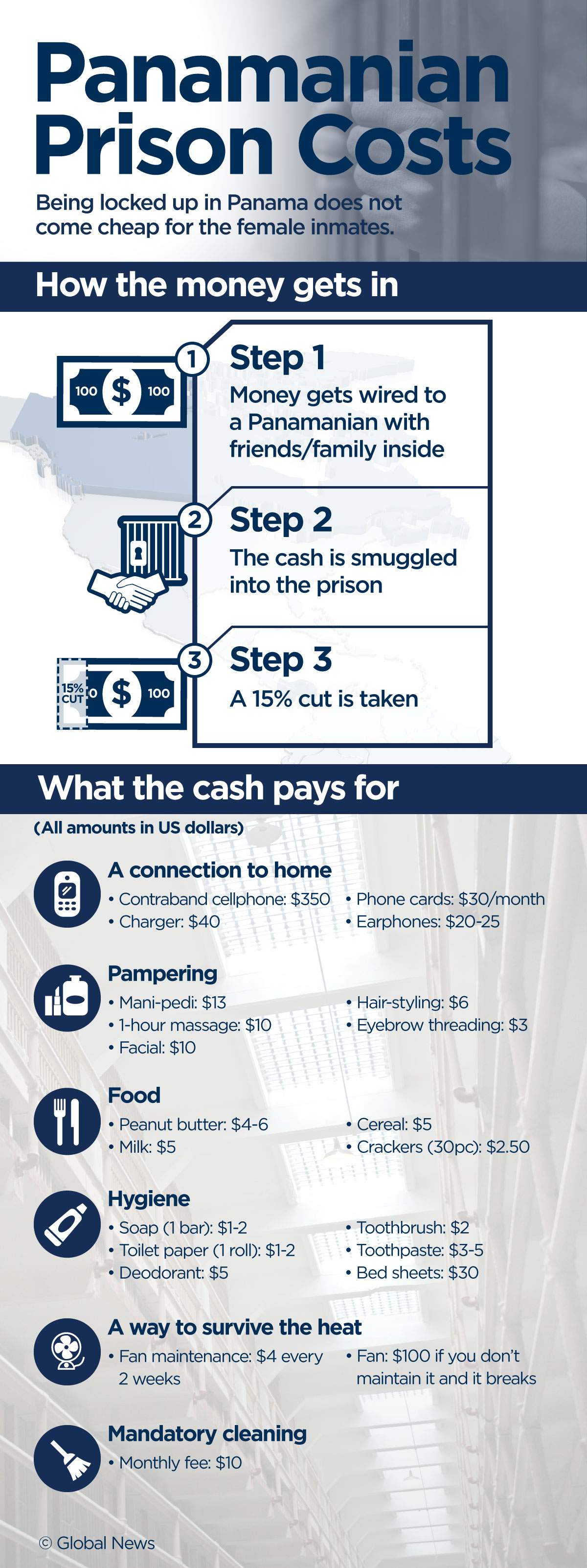 Prison raids and selfies: Canadians reveal what it’s like to be locked up in Panama - image