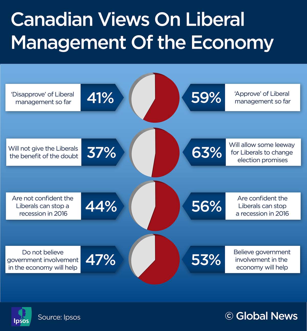 Majority of Canadians believe we’re in an ‘economic emergency’: poll - image
