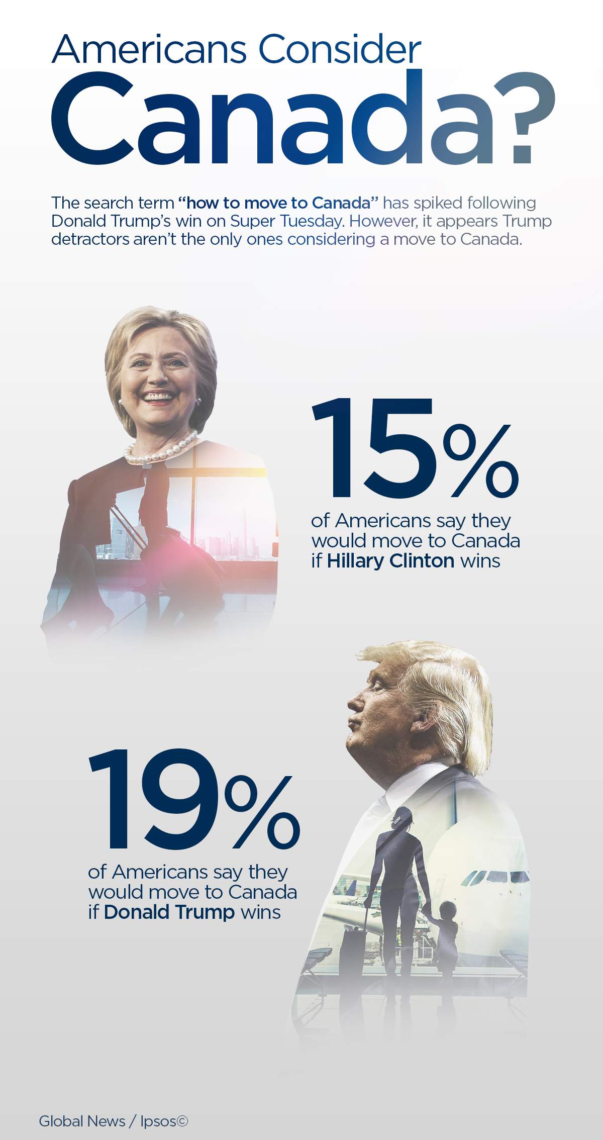 But it’s not just disgruntled anti-Trump supporters who would consider making the leap to the Great White North.