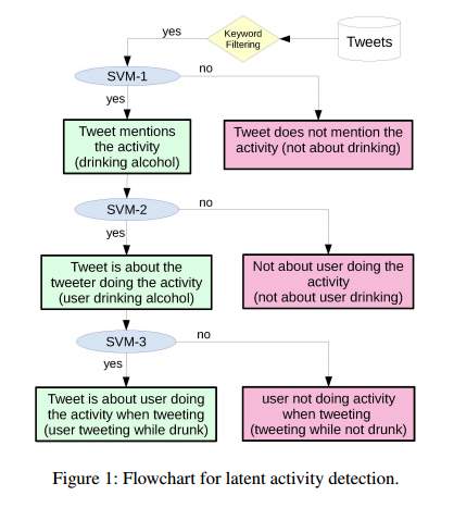 This computer algorithm can tell if you are drunk tweeting - image