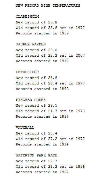 Unofficial new record highs in Alberta for April 8, 2016.