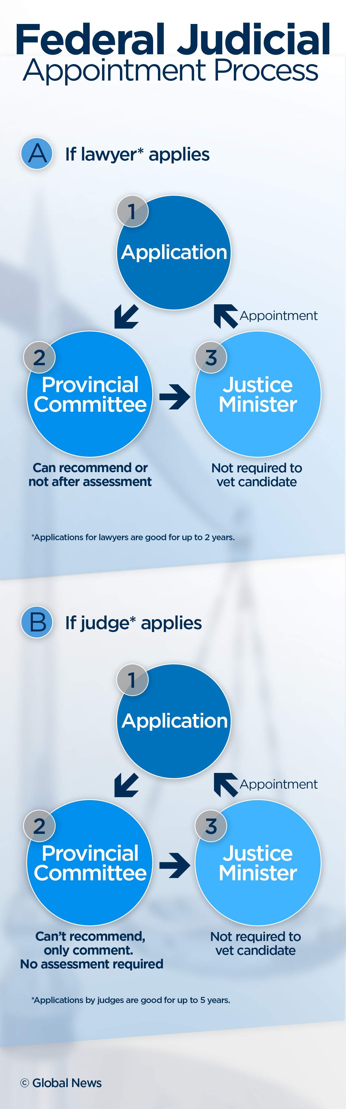 Looming inquiry into federal judge exposes flaws with Canada’s judicial appointment process - image