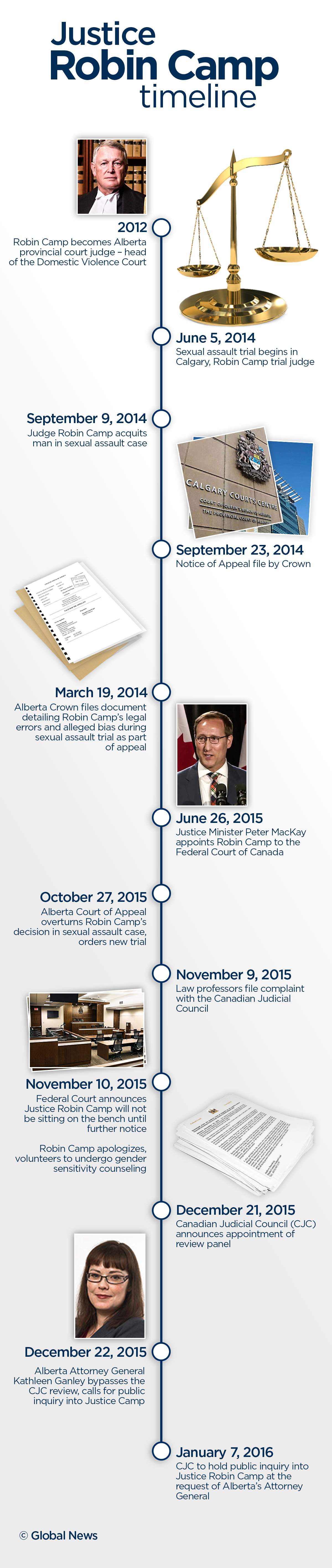 Looming inquiry into federal judge exposes flaws with Canada’s judicial appointment process - image