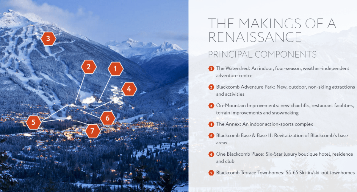 4 things you did not expect to find in Whistler’s $345-million ‘Renaissance’ plan - image