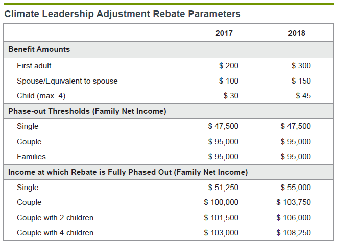 Alberta government’s carbon rebate plan.