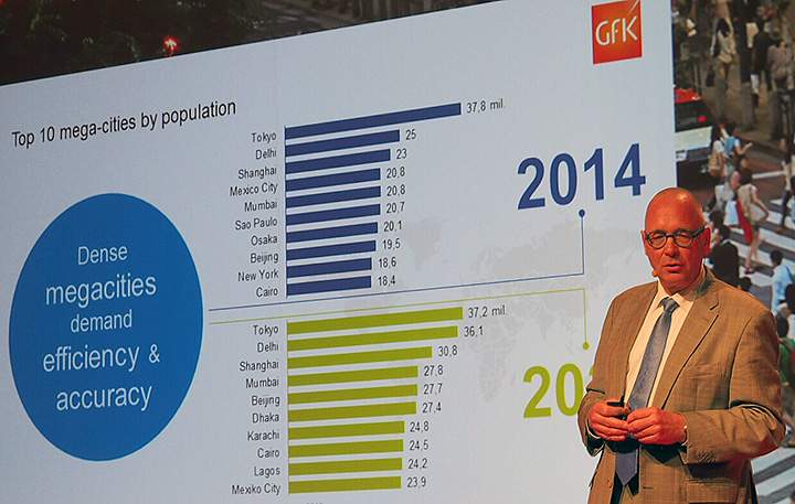 Exploding urban growth will drive smart technology says IFA GfK Global Director Consumer Electronics Juergen Boyny