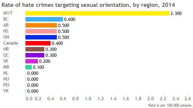 Transgender people still not counted in Canada’s hate crimes data - image