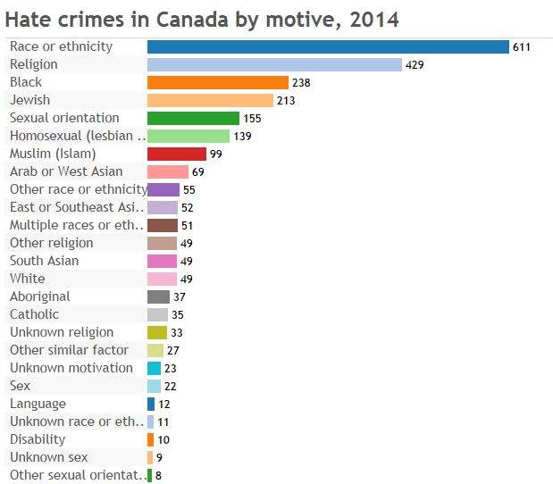 Transgender people still not counted in Canada’s hate crimes data - image