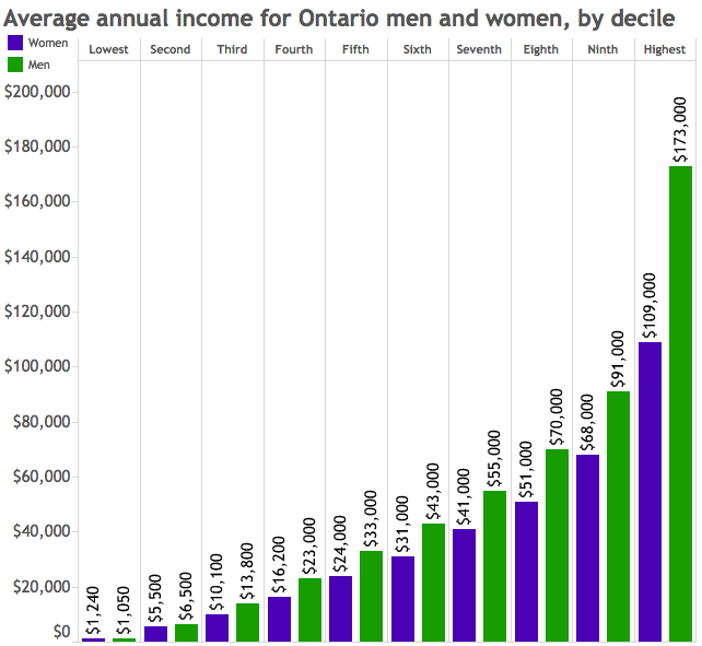 Wage gap: The more women lean in, the more unequal their pay - image