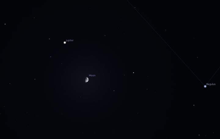 The moon and Jupiter will only be separated by about 3 degrees.