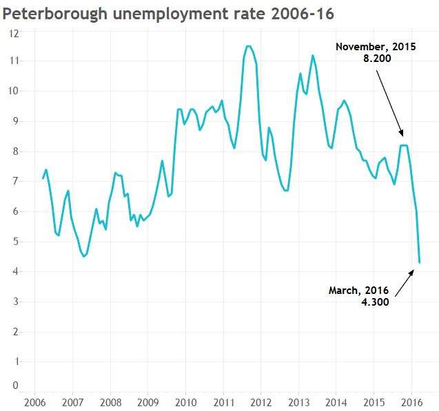 Why you can’t trust Canada’s unemployment rate - image