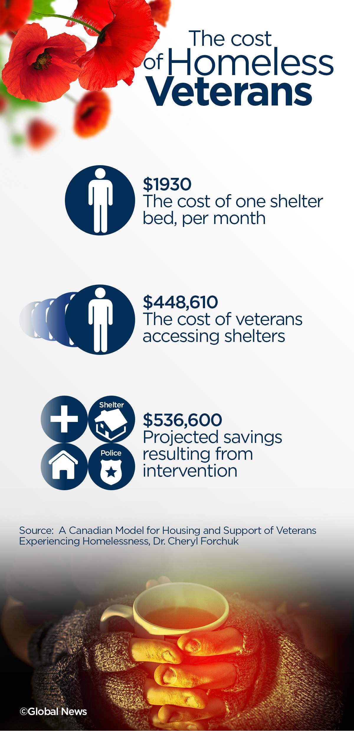 Homeless veterans: helping those who have fallen behind - image