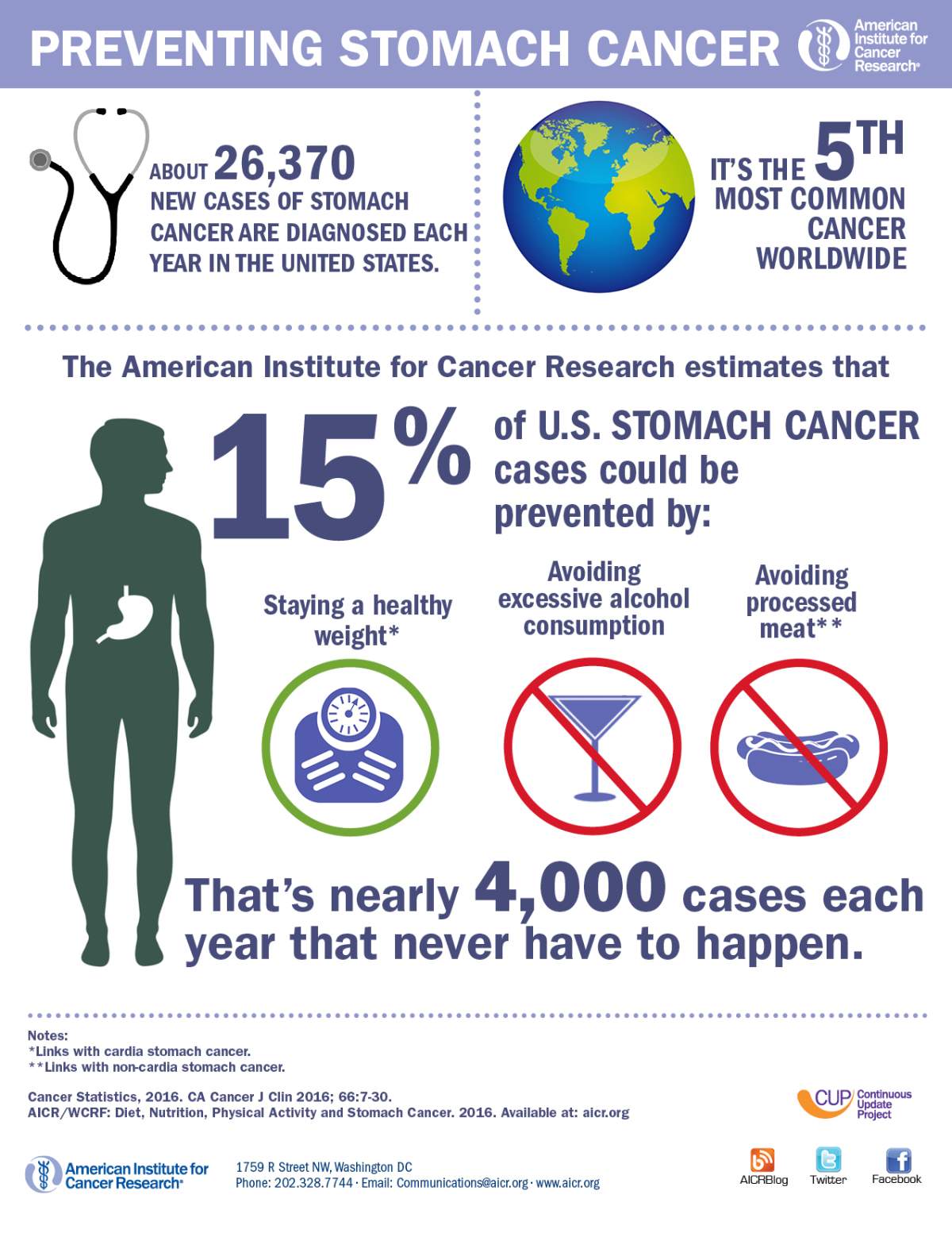 Bacon, booze, and obesity are increasing your risk of stomach cancer: study - image