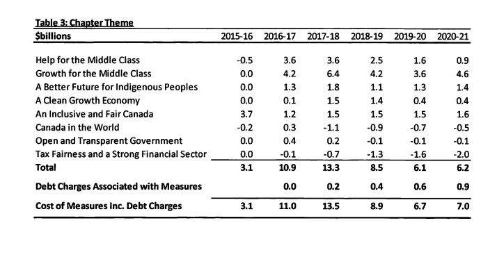 Feds give budget watchdog additional data following Global News story - image