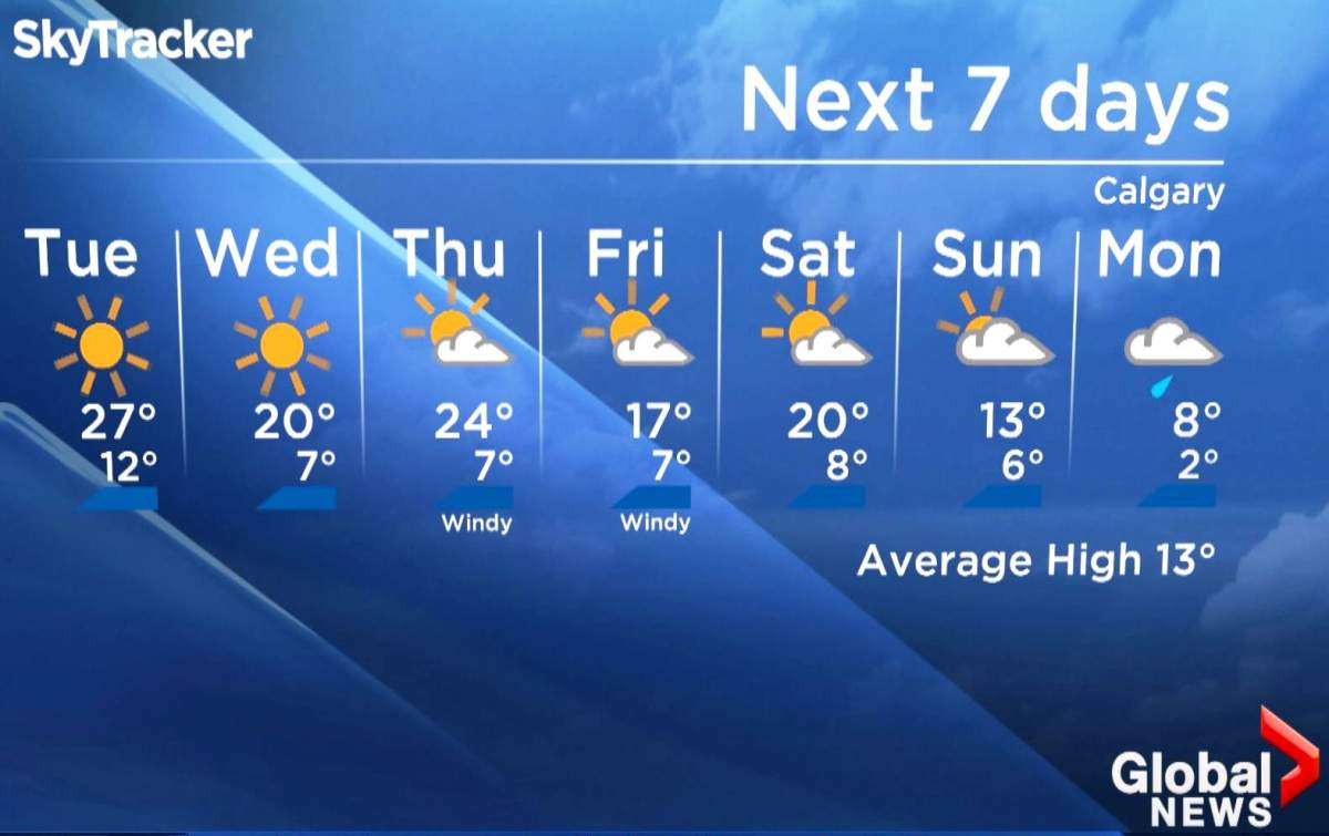 Calgary breaks 106-year-old weather record - image