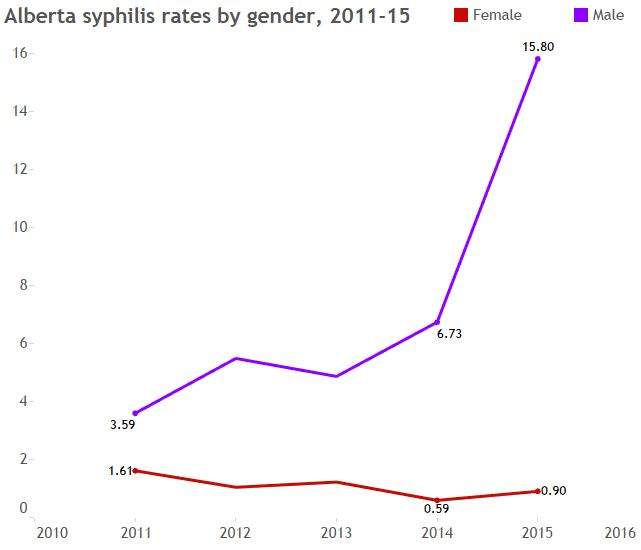 ‘The war on STIs has failed’: Reinventing the way we tackle sexual disease - image