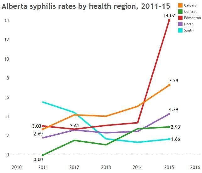‘The war on STIs has failed’: Reinventing the way we tackle sexual disease - image