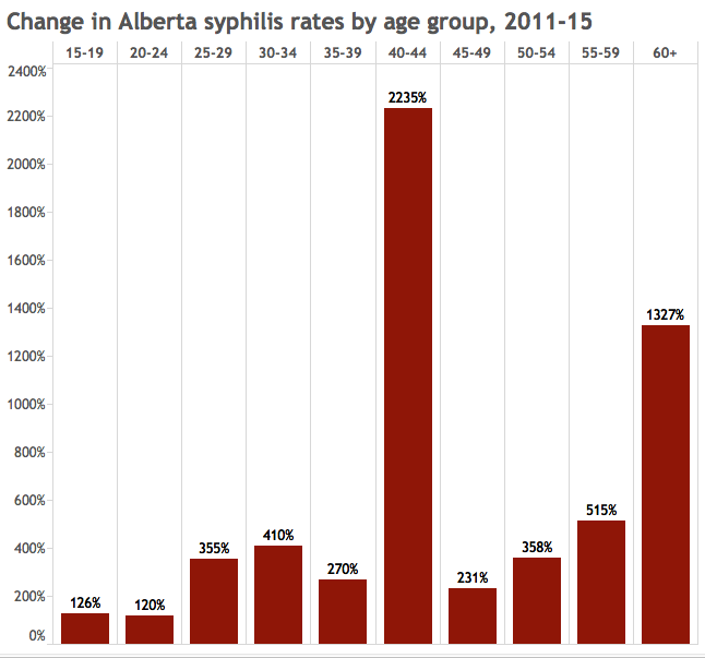 ‘The war on STIs has failed’: Reinventing the way we tackle sexual disease - image