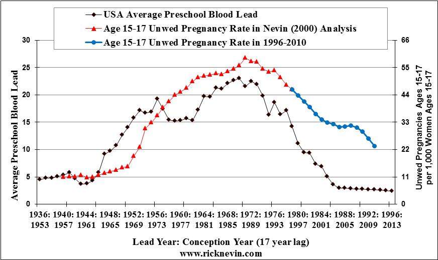 Teen pregnancy rates are falling and experts don’t know why - image