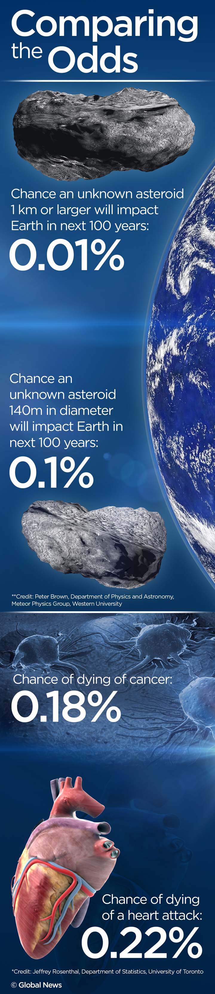 The sky is falling: The truth about doomsday asteroids - image