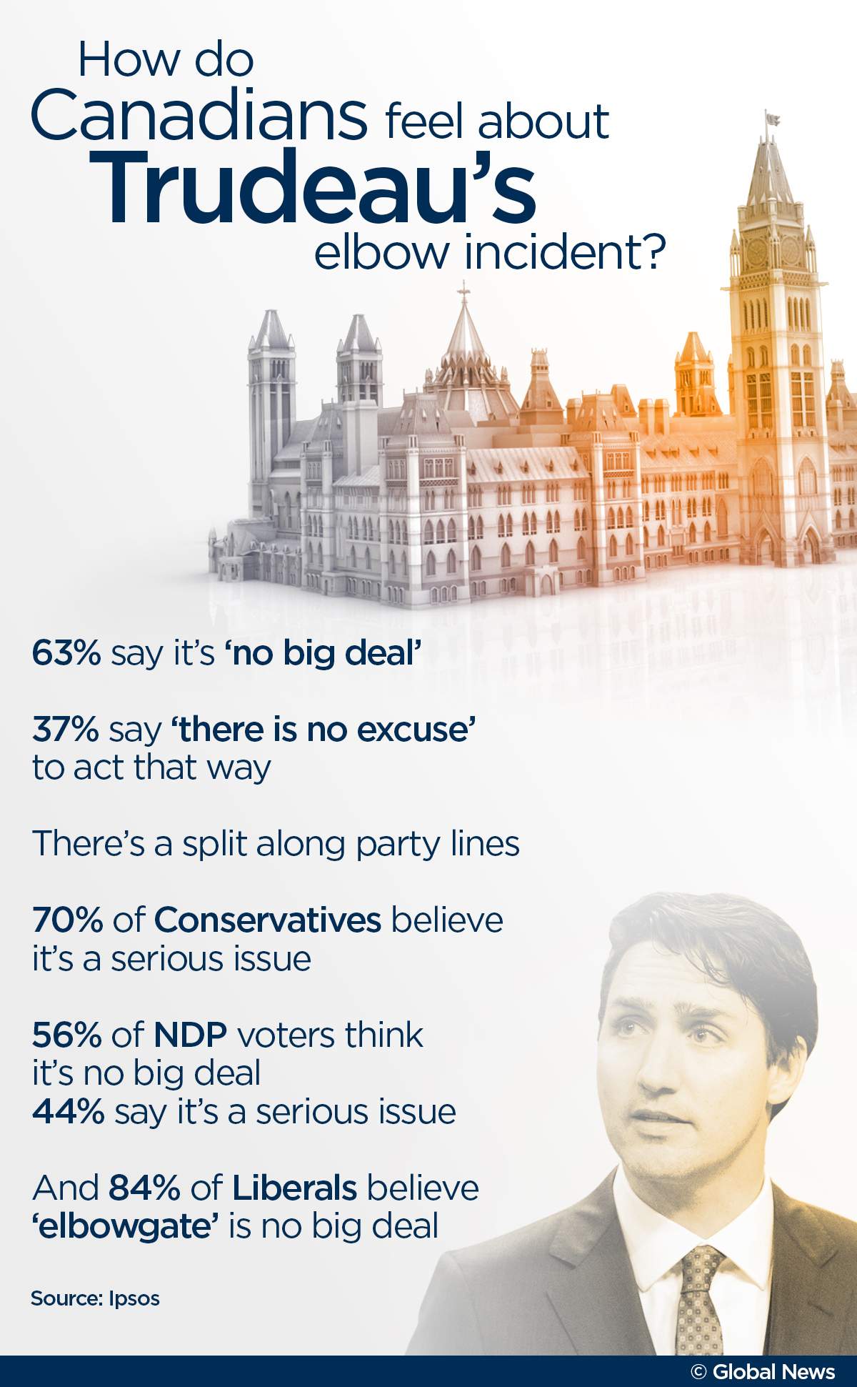 ‘He’s Teflon’: Trudeau’s approval ratings remain high as Canadians shrug off elbowgate - image