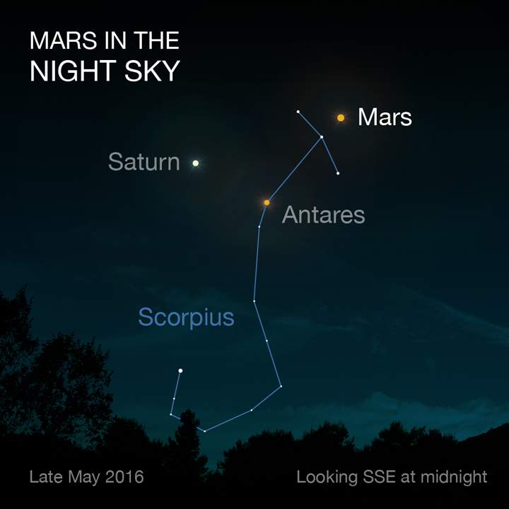 The position of Mars in the night sky on May 30, 2016.