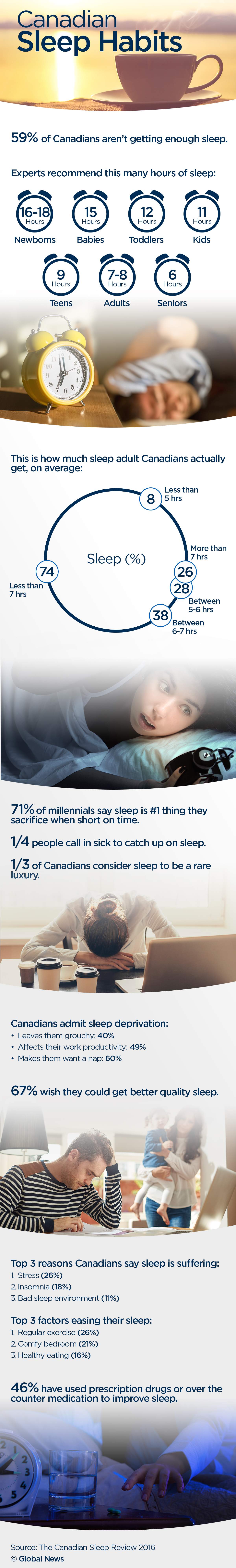 Quality of your relationship and sleep closely linked, studies find - image