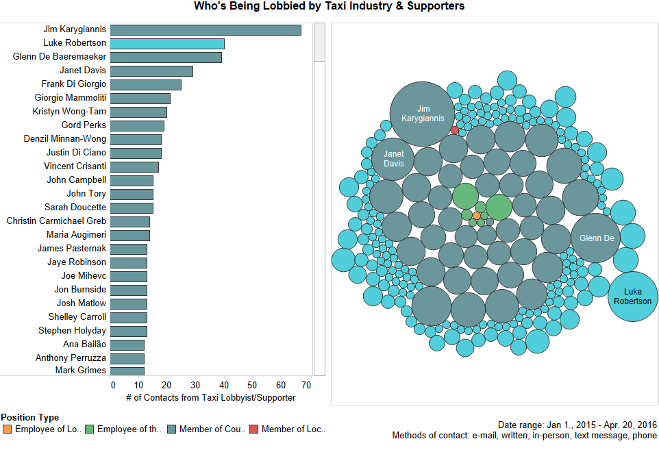 Click here for interactive data