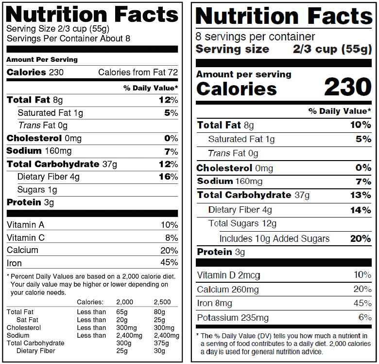 This is what new nutrition labels look like in the US - image