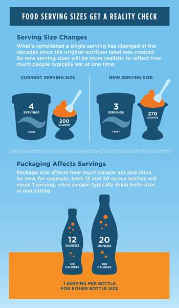 This is what new nutrition labels look like in the US - image