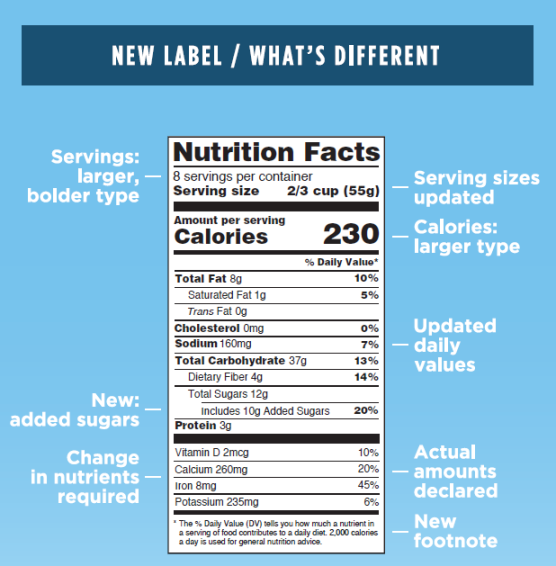 This is what new nutrition labels look like in the US - image