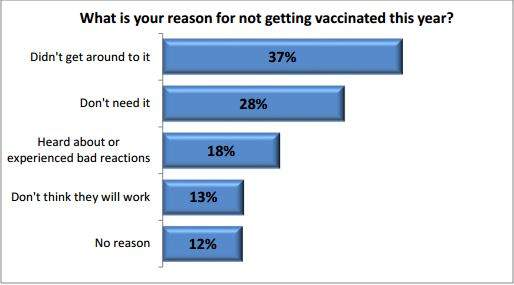 Source: Prairie Research Associates