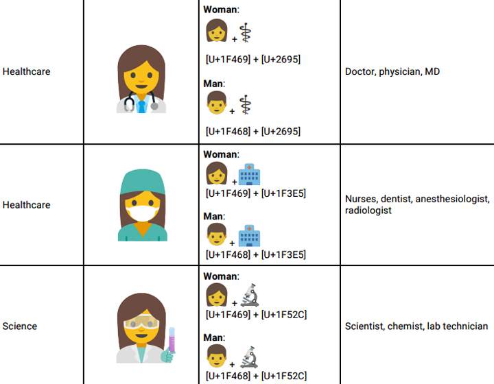 Google wants new emojis to represent professional women - image