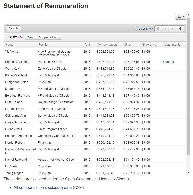 Alberta Health Services Statement of Remuneration.