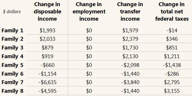 Source: Parliamentary Budget Officer