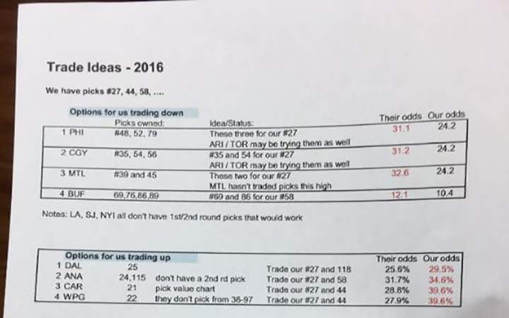 A document that appears to be the Tampa Bay Lightning pre-draft strategy, found in a hotel lobby.