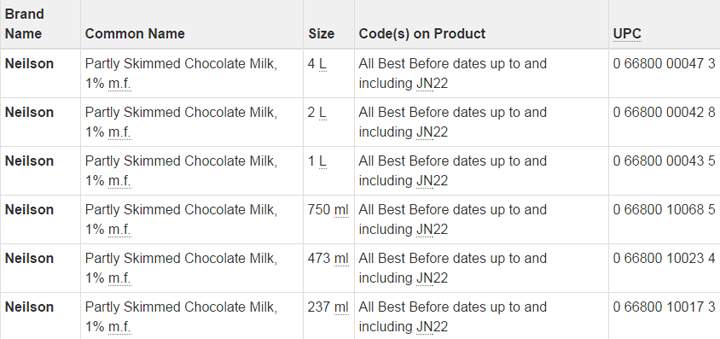 Neilson chocolate milk recall expanded over listeria concerns - image