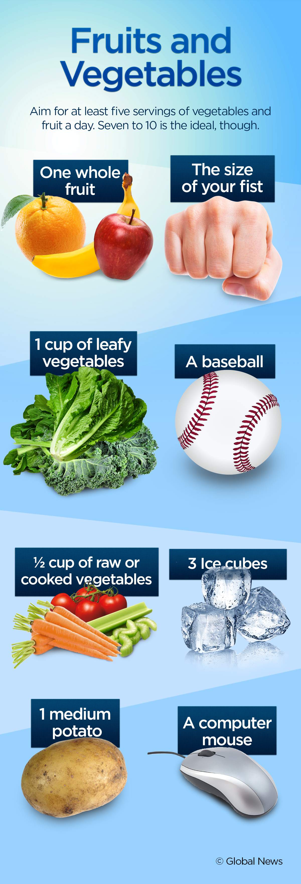 Trying not to overeat? Here’s what your portion sizes should look like - image