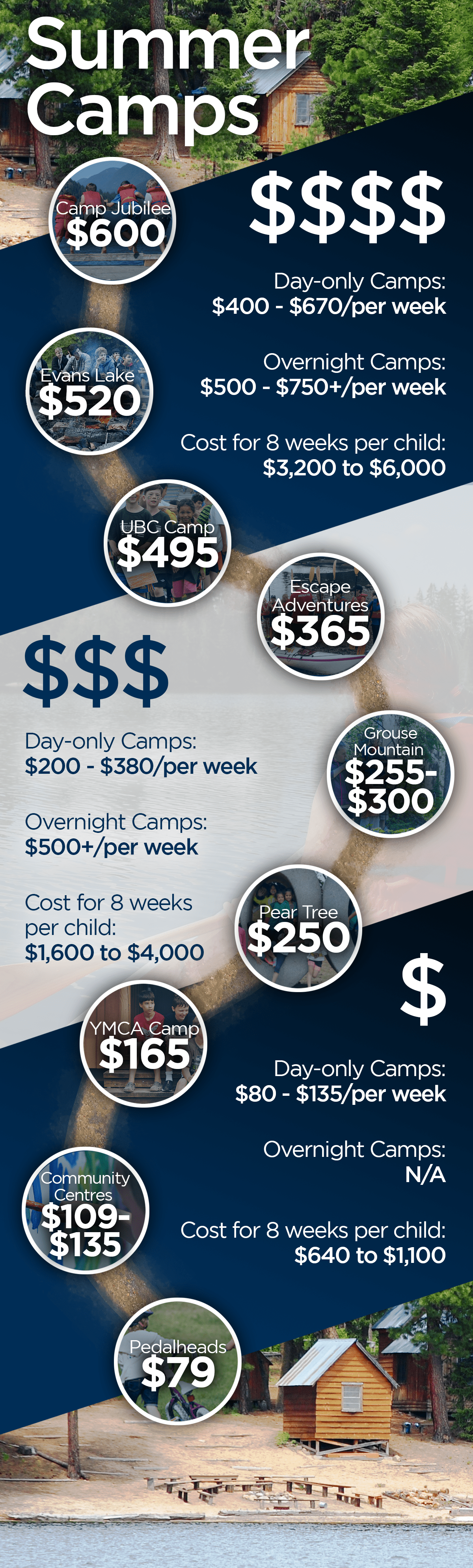 Breaking down the numbers: Can parents afford summertime care costs? - image
