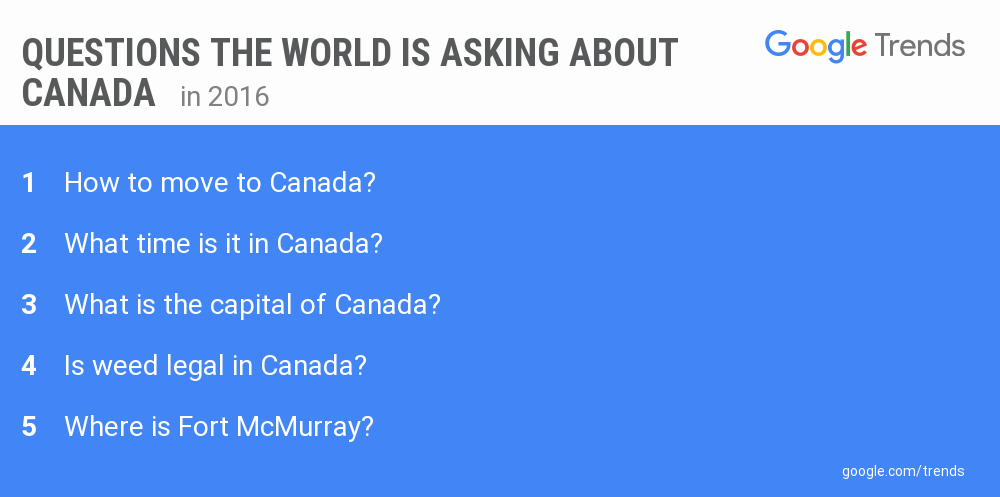 Canada Day 2016: Answering the world’s questions about Canada - image