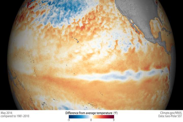 La Nina