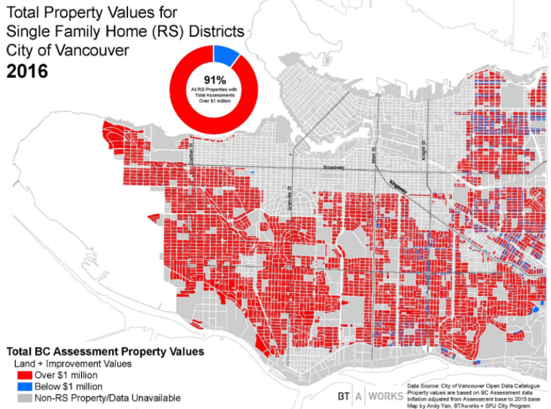 Vancouver’s single-family homes valued at more than $1 million from cheaper properties. June 16, 2016.