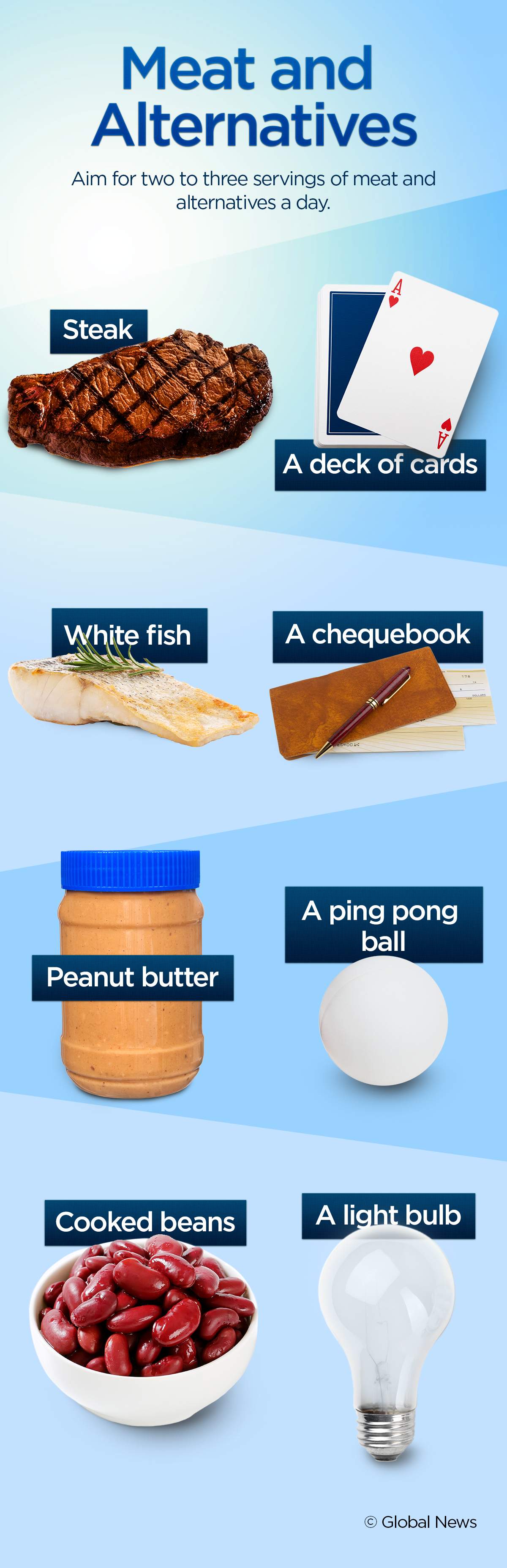 Trying not to overeat? Here’s what your portion sizes should look like - image