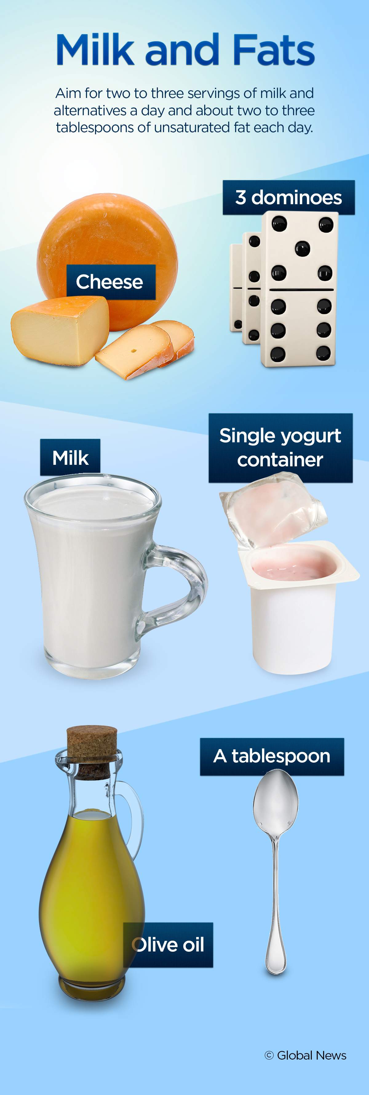 Trying not to overeat? Here’s what your portion sizes should look like - image