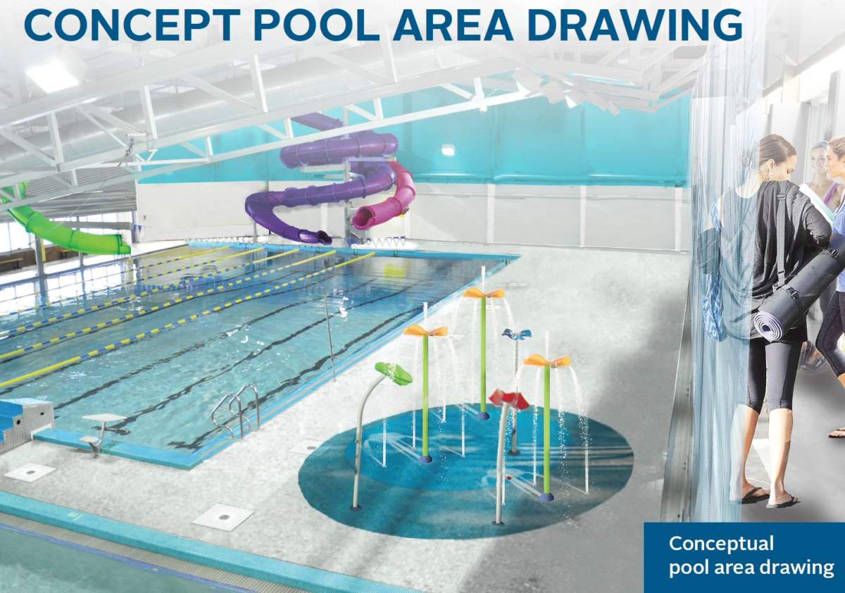 A concept drawing of the pool area. The sauna and steam room are being removed to make way for new slides and a spray area for families.
