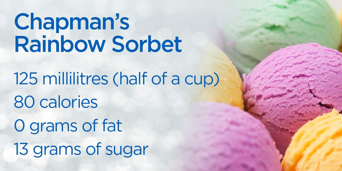 How many calories — and sugar — are in your ice cream treat? - image