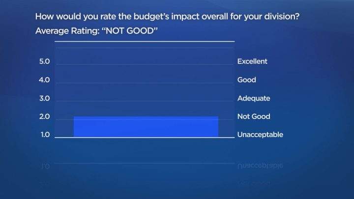 Saskatchewan school boards say provincial budget ‘not good’ for divisions - image