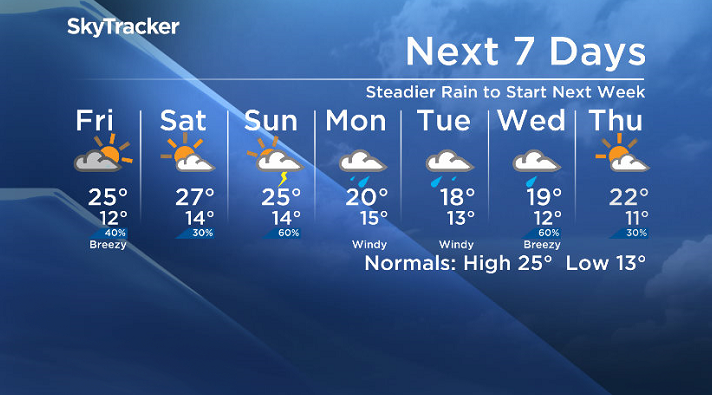 Here is your Saskatoon SkyTracker 7-Day Forecast.