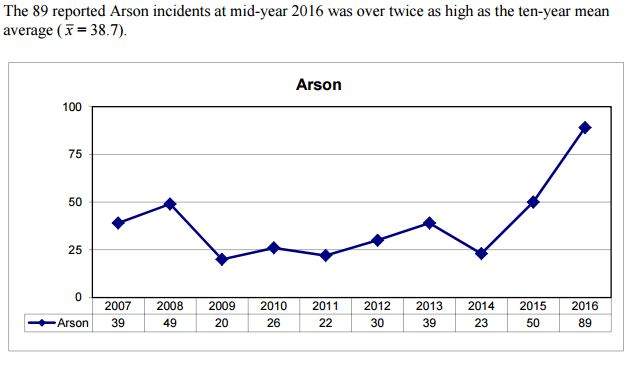 Board of Police Commissioners Mid-Year Report