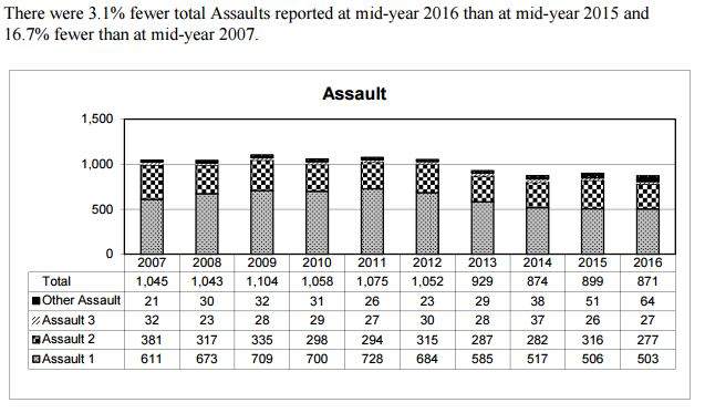 Board of Police Commissioners Mid-Year Report